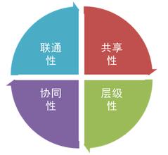 ���ݶľ���Ƶ������Ժ������ҵ������Ա���Ͻ�ˮƽ�����10%...